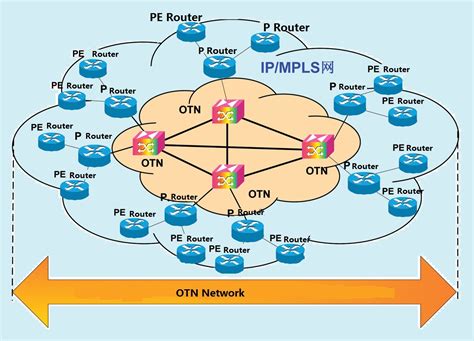 otn hub|OTNconnect .